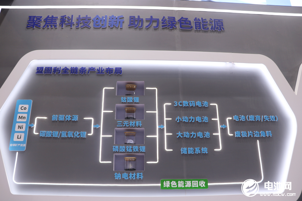 布局新能源 聚力新發展——盟固利新材料亮相CIBF 2023，數字化驅動力打造的